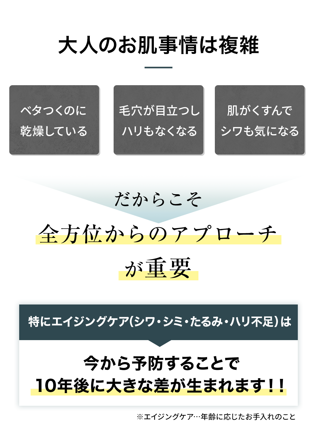大人メンズのお肌事情は複雑