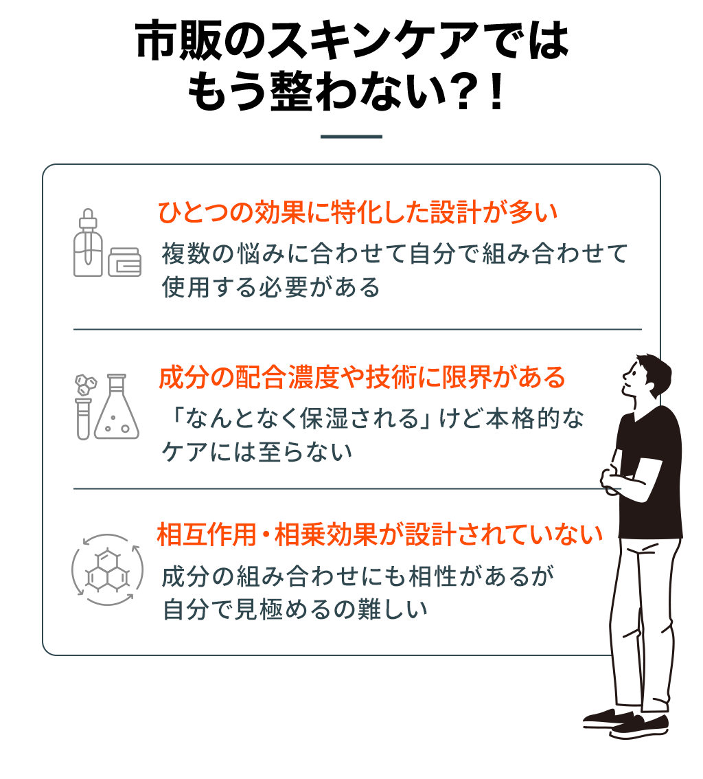 市販のスキンケアではもう整わない？！